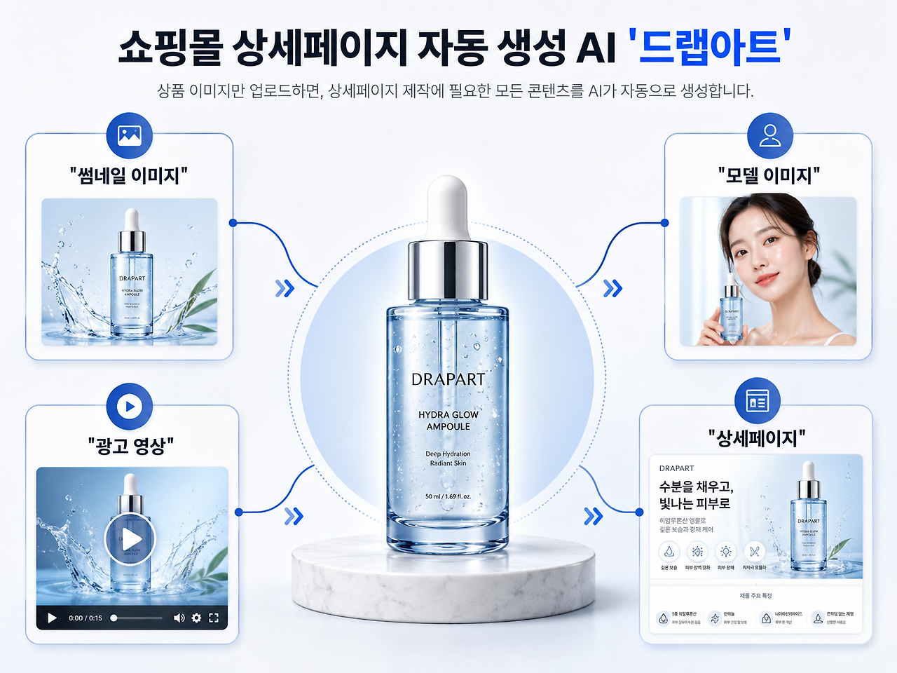 드랩아트 AI 상세페이지 생성 솔루션